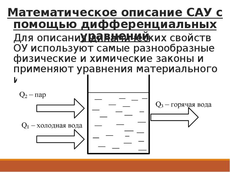 Математическое описание