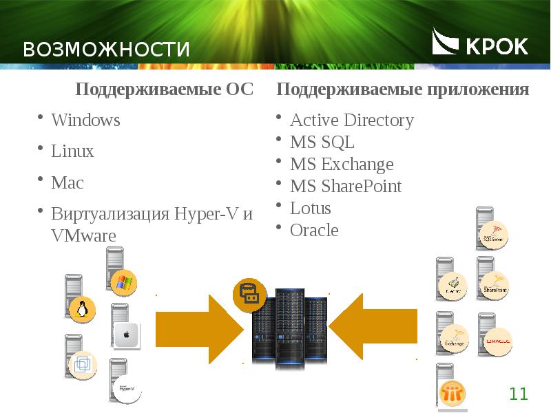 ВОЗМОЖНОСТИ