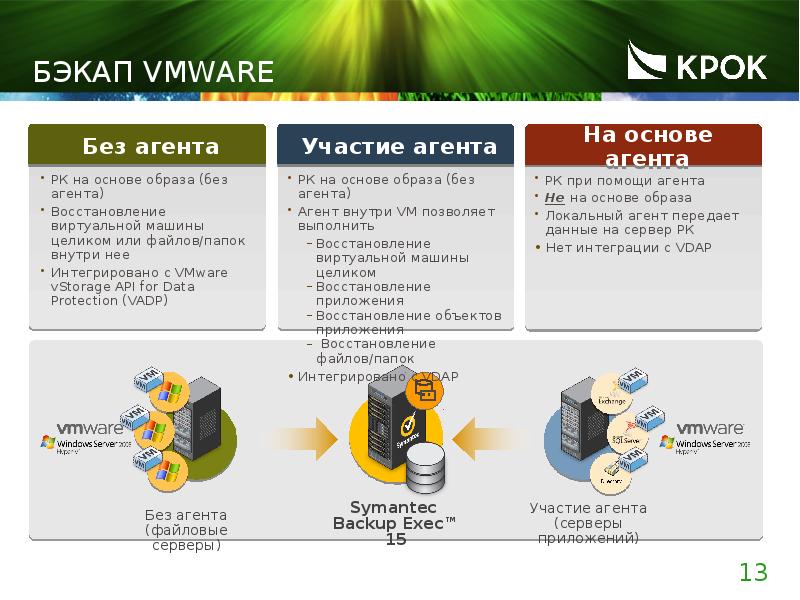 Бэкап vmware