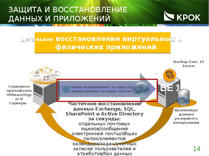ЗАЩИТА И ВОССТАНОВЛЕНИЕ ДАННЫХ И ПРИЛОЖЕНИЙ