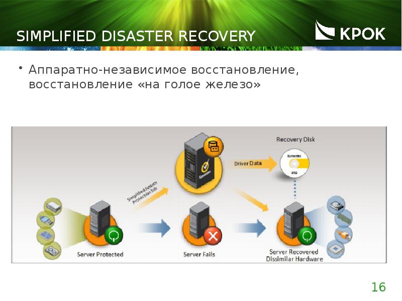 Simplified disaster recovery