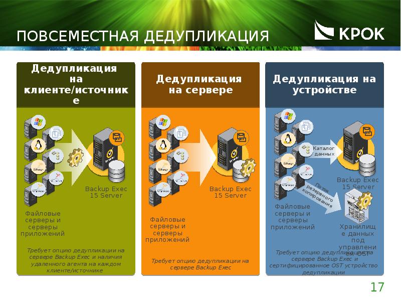 Повсеместная дедупликация