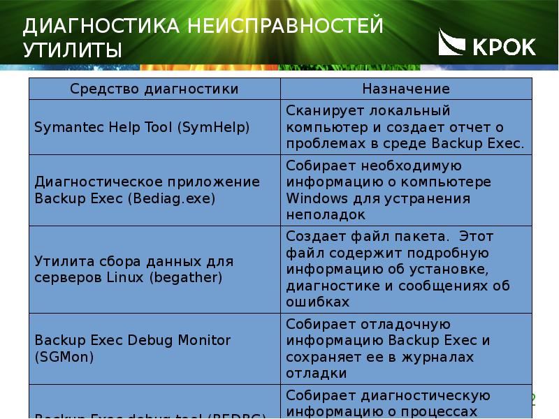 Диагностика неисправностей утилиты