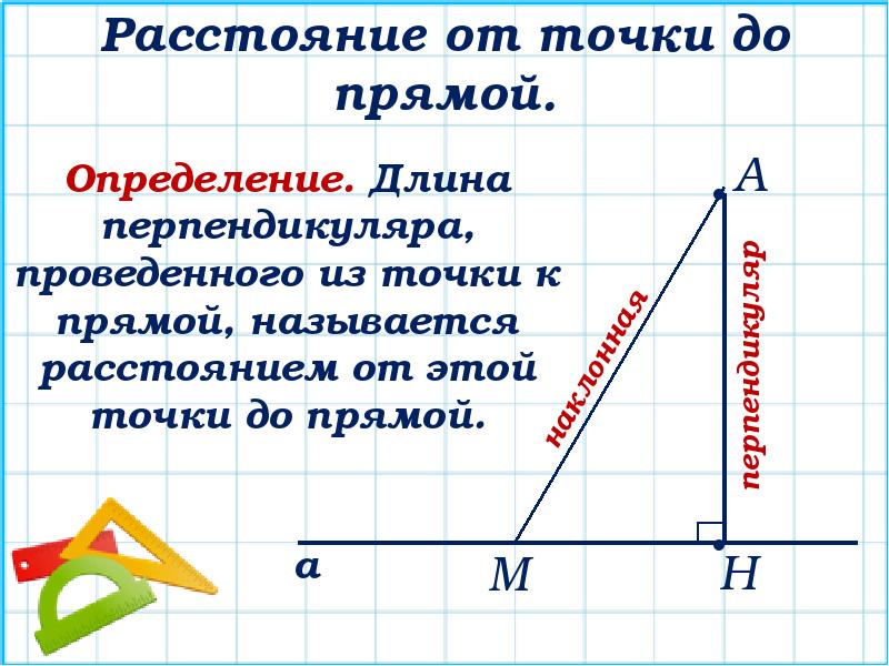 Дать определение расстояния от точки до прямой показать на рисунках 7 класс