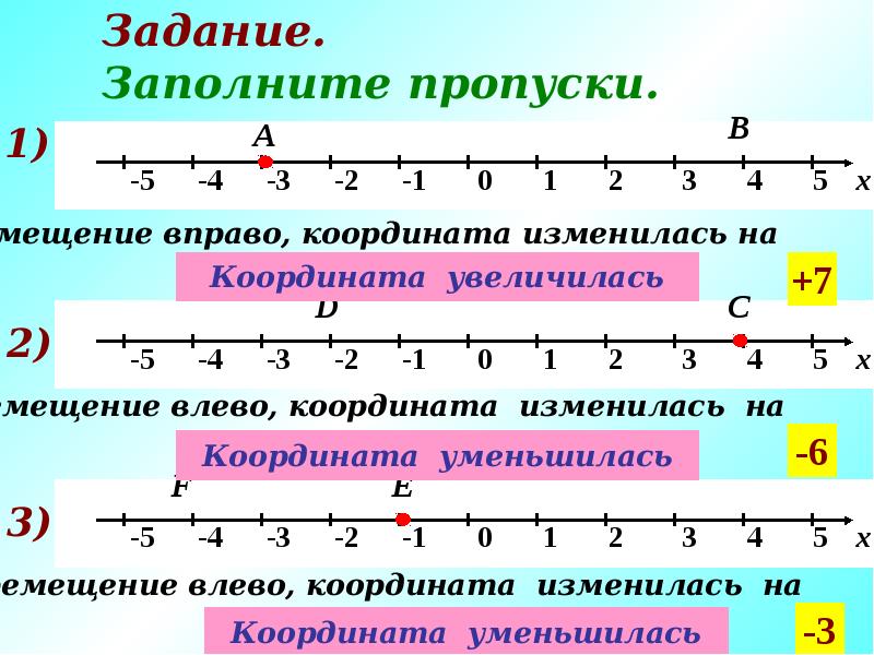 Уменьшить 15 на 2