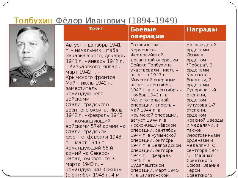 Герой октября. Крымская операция командующие. Крымская операция главнокомандующий. Миусская операция командующие.