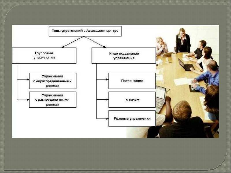 Презентация на ассесмент на руководителя