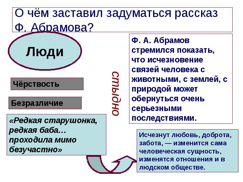 Над чем заставляет задуматься рассказ судьба человека