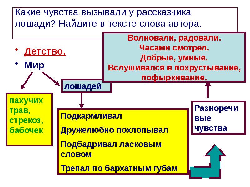 Абрамов о чем плачут лошади презентация 7 класс