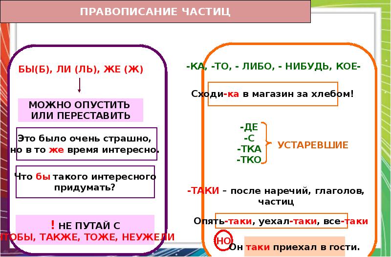 Правила написания частиц не и ни. Правила написания частиц не и ни