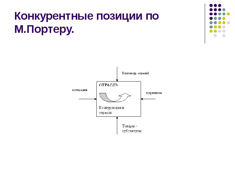 Конкурирующие позиции