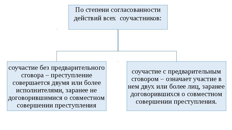 Презентация неоконченное преступление