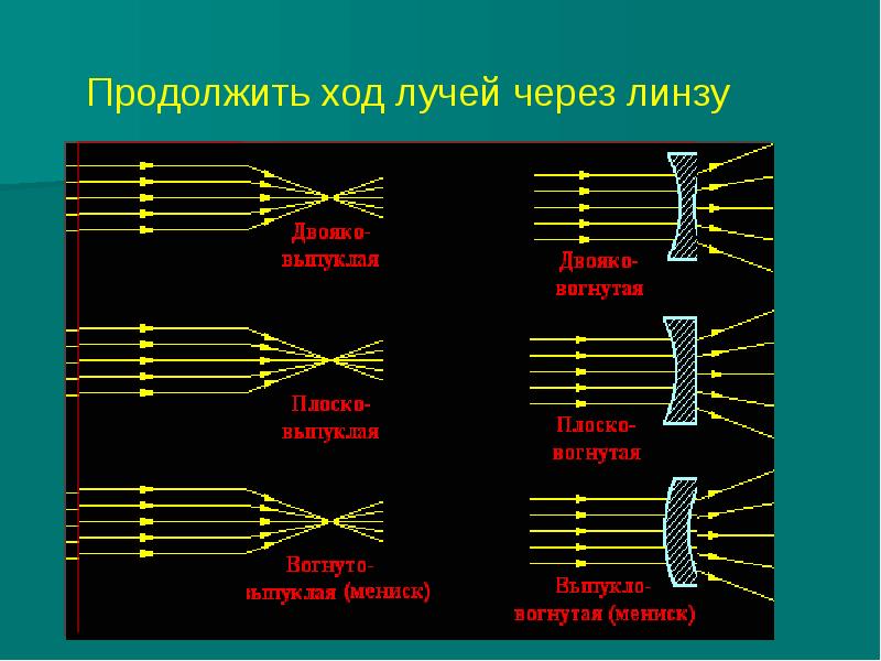 Тест по теме линзы 9 класс. Линзы оптическая сила линзы 8 класс. тест по теме линзы.