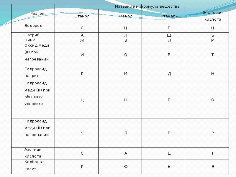 набор химических реактивов для кабинета химии. качественные реакции на неорганические ионы. химические реактивы. набор реактивов для огэ. реактивы в химии.