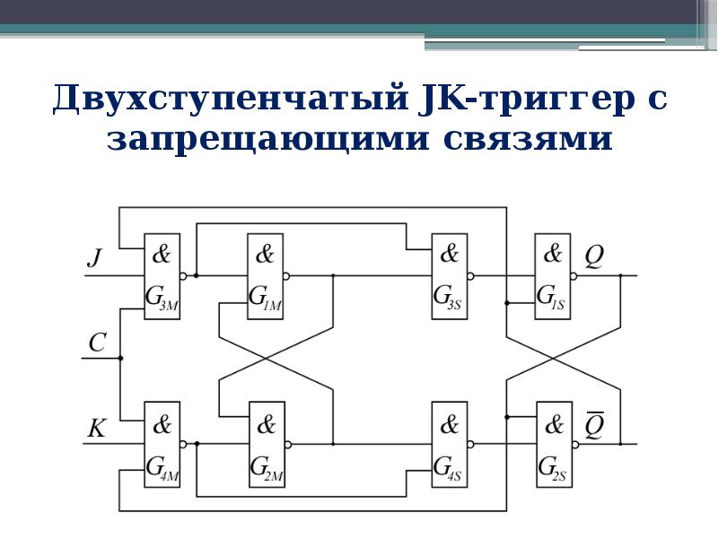 Jk триггер. Двухступенчатый d триггер с запрещающими связями. Двухступенчатый RS триггер. Двухступенчатый ЖК триггер. Принцип действия JK-триггера.