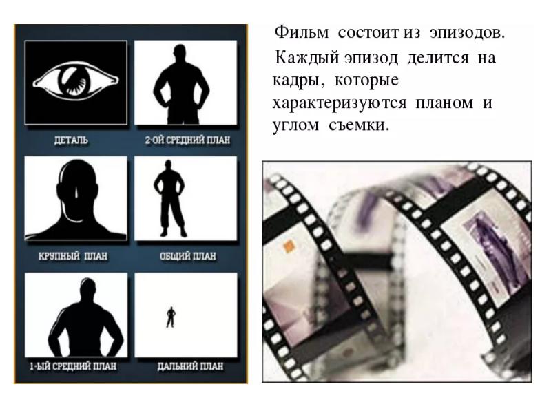 Современные формы экранного языка изо 8 класс презентация и конспект