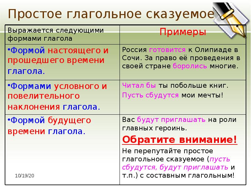 Простое глагольное сказуемое схема