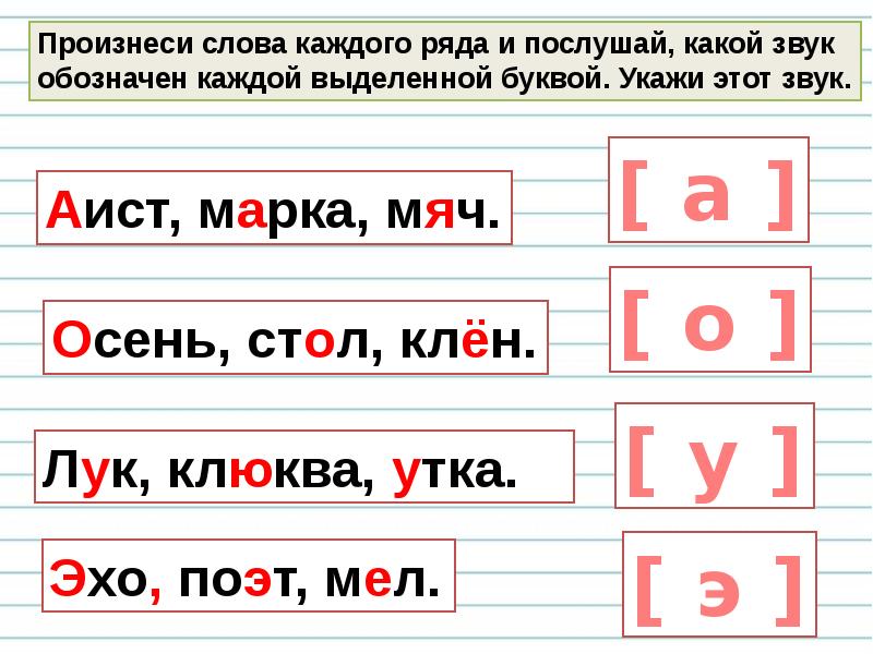 Буква е и е ошибка. Буквы е ё ю я в начале слова. Буквы е, ё, ю, я и их функции в слове.. Когда буквы е ё ю я обозначают 1 звук. Урок буквы е ё ю я.