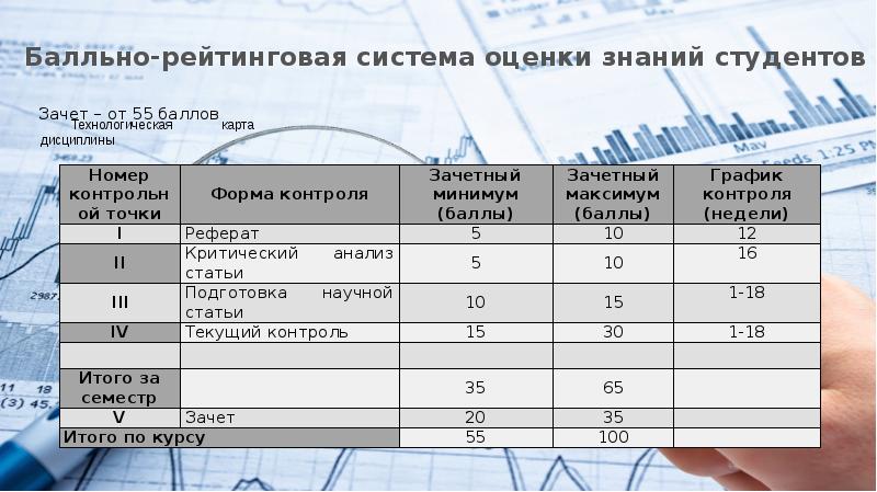 Система рейтинга. Балльно-рейтинговая система оценивания. Система оценивания студентов. Рейтинговая система оценки знаний. Балльно-рейтинговая система оценки знаний студентов.