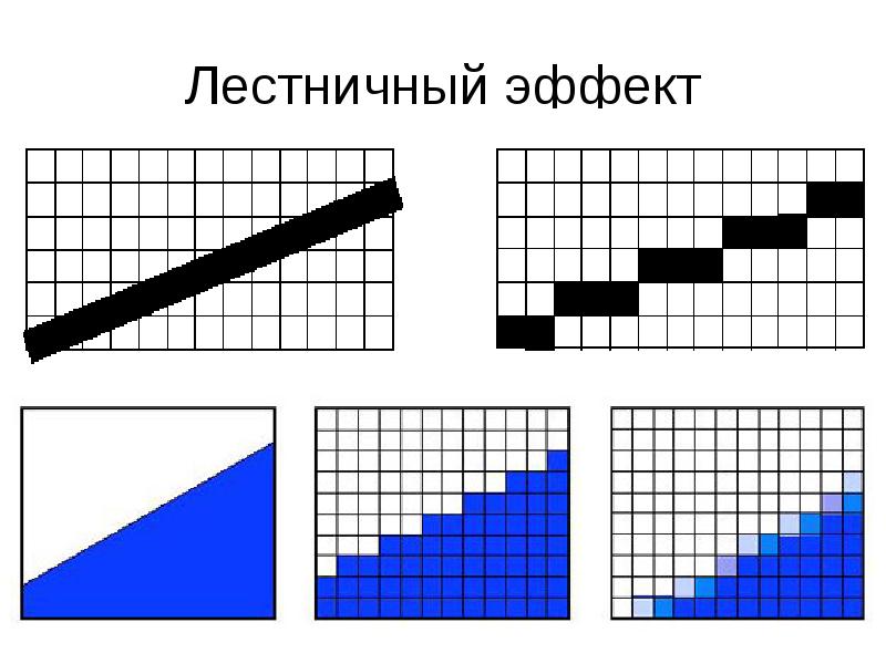 Почему при увеличении растрового рисунка появляются ступеньки