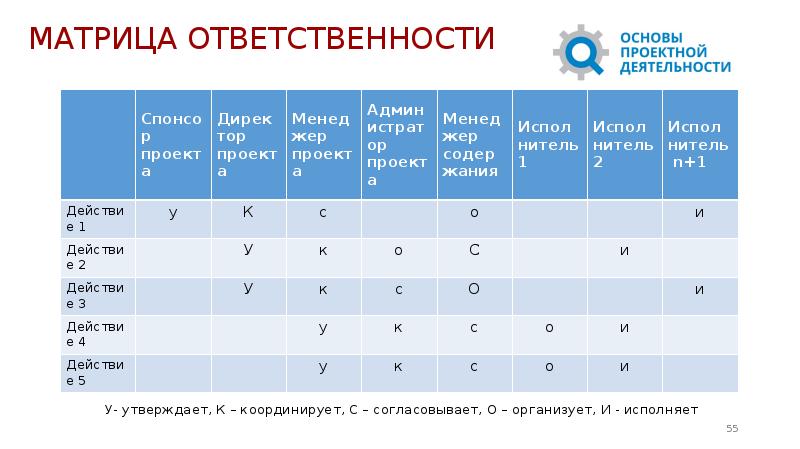 Линейная карта распределения ответственности