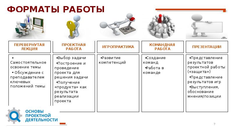 Проектная деятельность курсовой проект