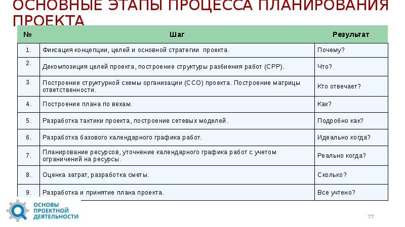 Предварительный план проекта