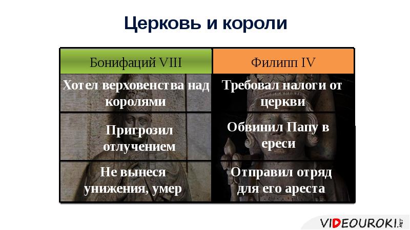 Параграф 17 как происходило объединение франции