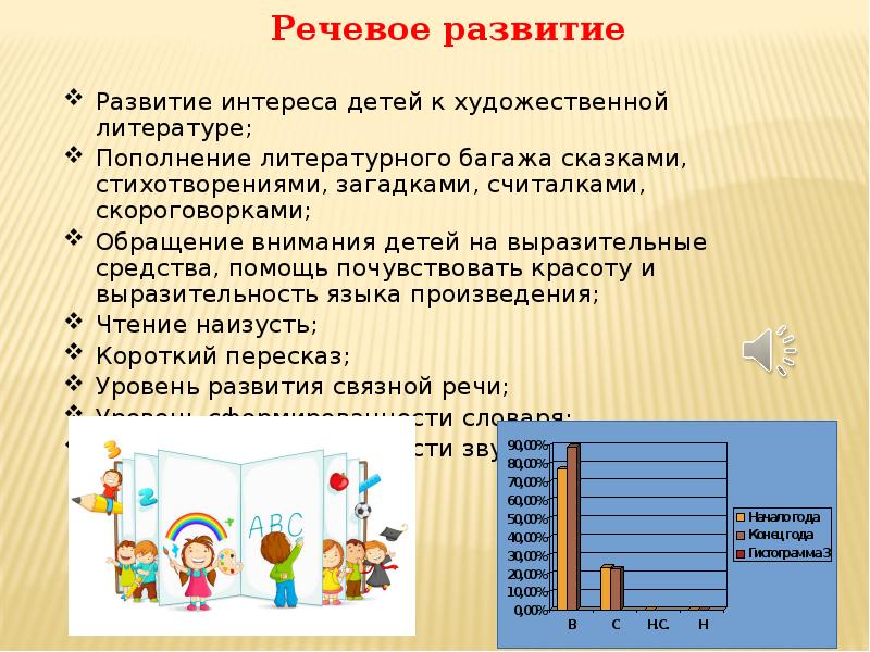 Презентация годовой отчет воспитателя средней группы