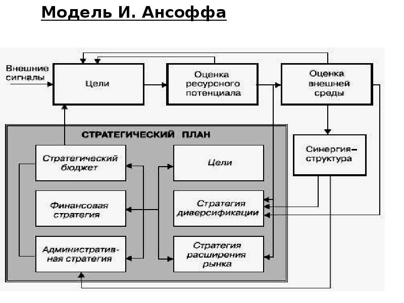 Стратегический план стратегический менеджмент