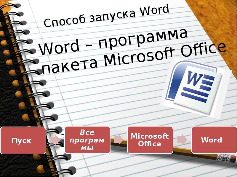 Запусти слово. Метод старт. Запуск слово.