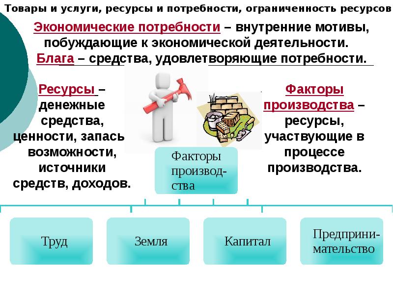 Экономика огэ презентация