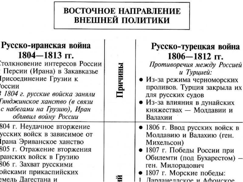 Александр 1 внутренняя и внешняя политика презентация