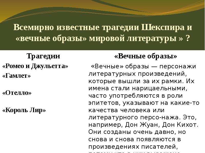 История создания трагедии шекспира гамлет