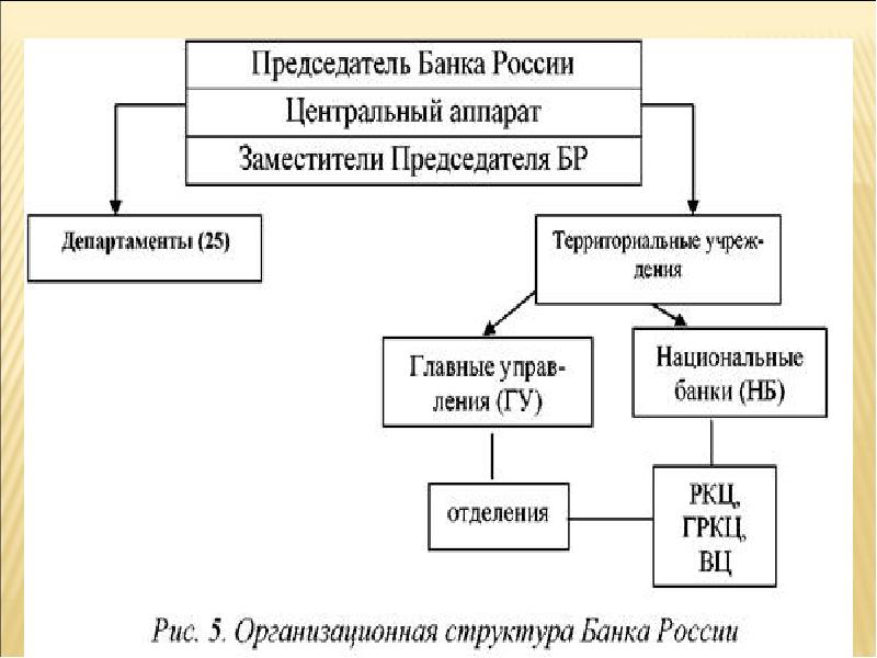 Банковская система проект