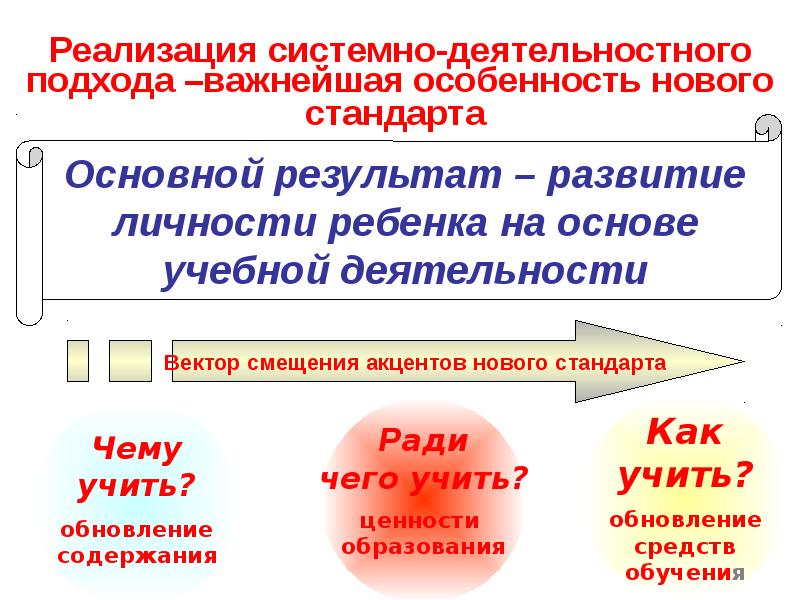 Урок в деятельностном подходе. Технологии системно-деятельностного подхода по ФГОС. Реализация системно-деятельностного подхода. Элементы системно деятельностного подхода на уроке. Деятельностный подход в ДОУ.