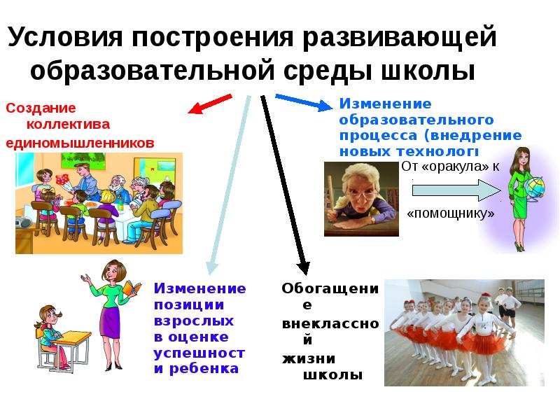 Образовательная среда основного общего образования. Воспитательная среда школы. Образовательная и воспитательная среда в школе. Характеристики школьной среды. Построение развивающей образовательной практики.