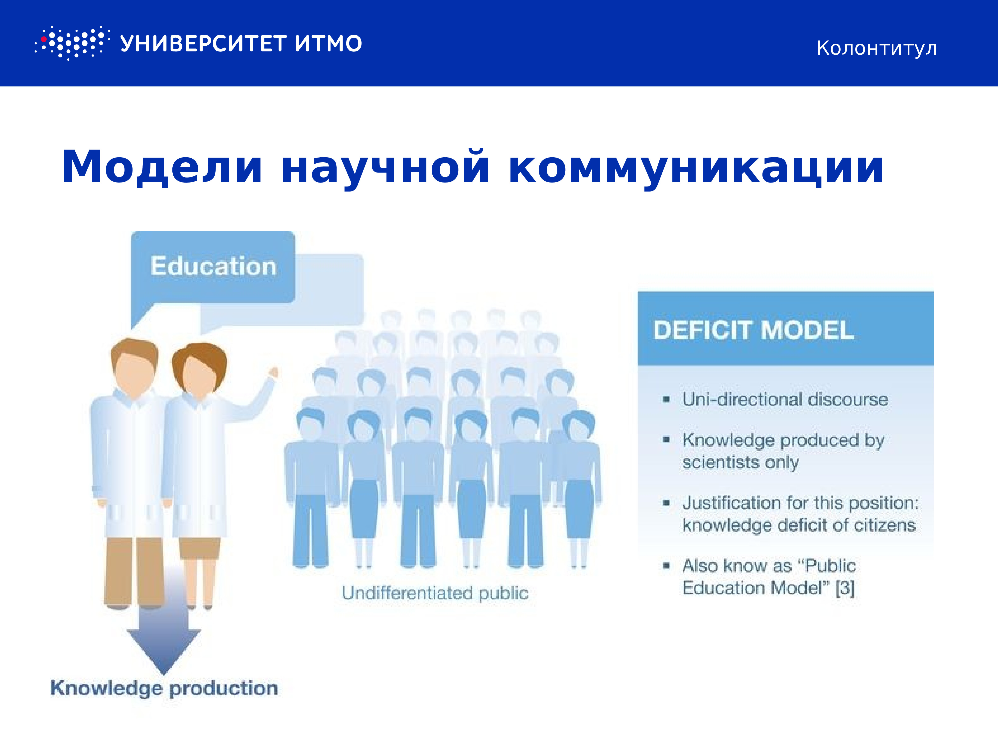 Презентация коммуникация это