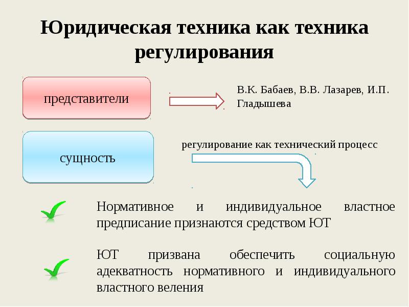 Понятие и виды юридической техники презентация