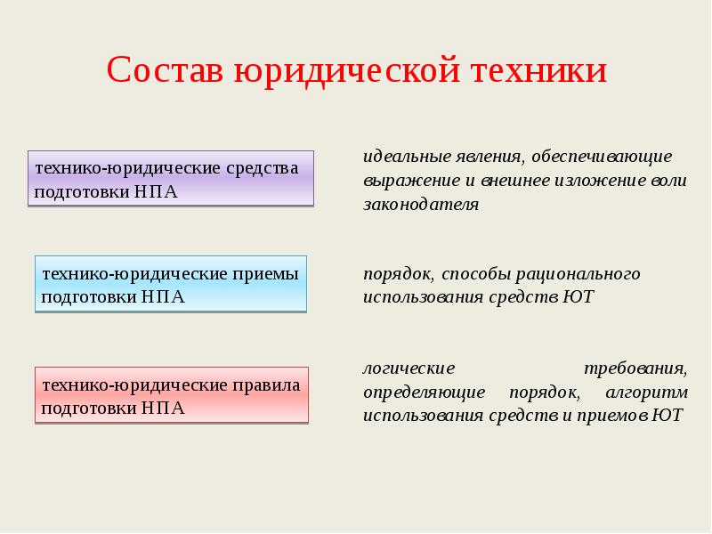 Презентация на тему юридическая техника