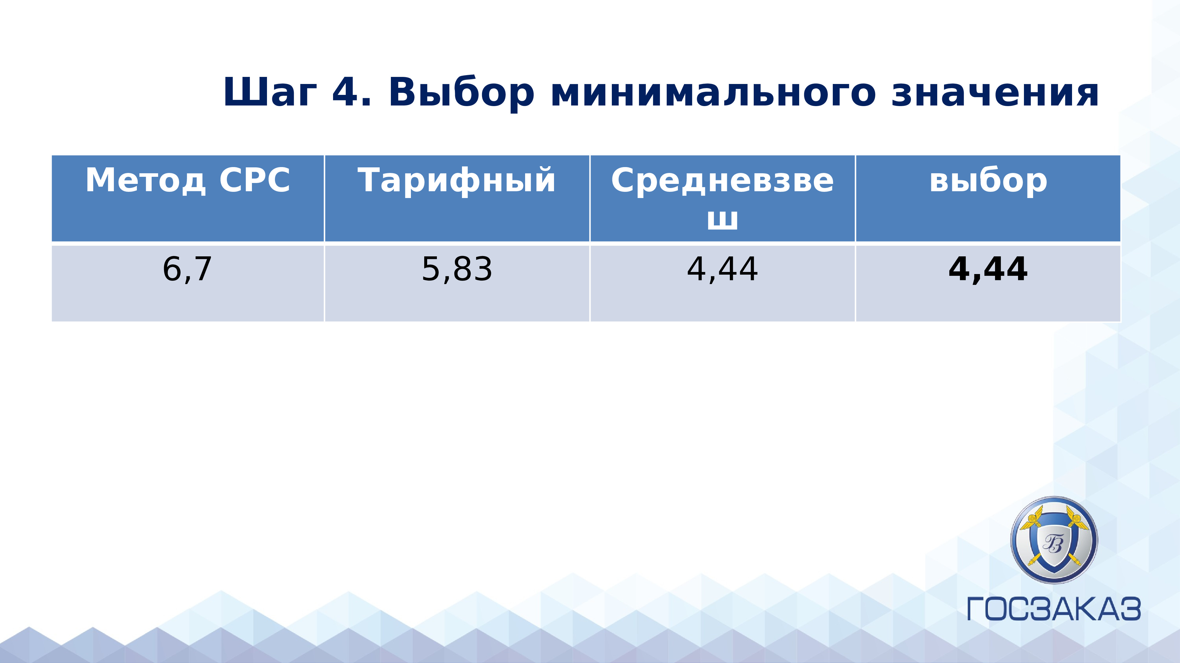 Выбор 4. Избирательный минимальный процент.