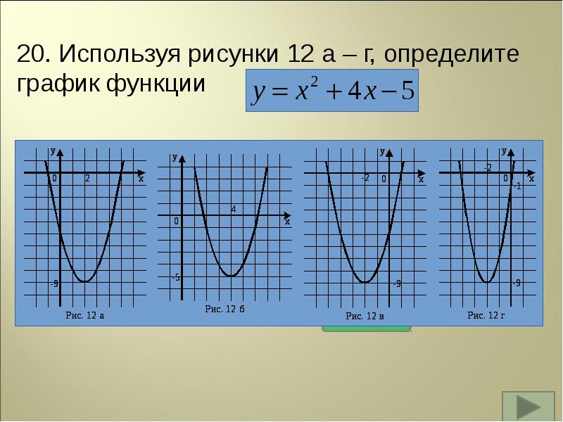 Повторение курса алгебры 9 класса презентация