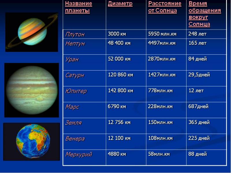 Дорожная карта астрономических наблюдений таблица