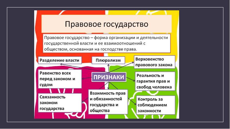 Правовое и социальное государство презентация