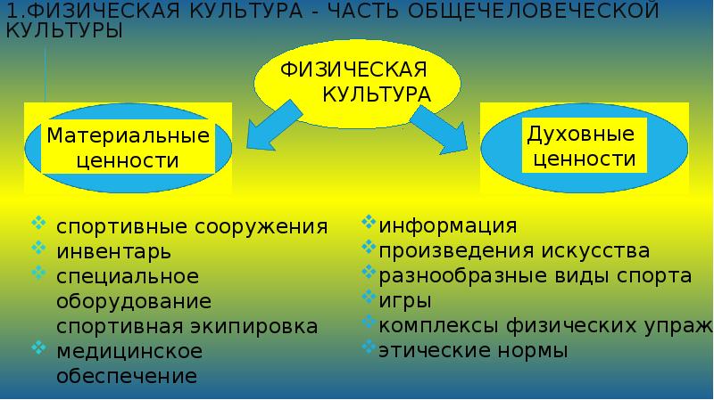 Материальные и духовные ценности физической культуры презентация