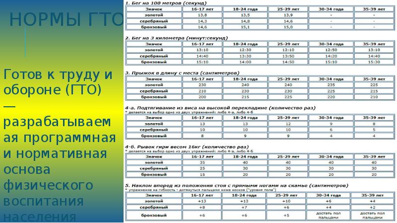 Норматив прыжки в длину 6 класс