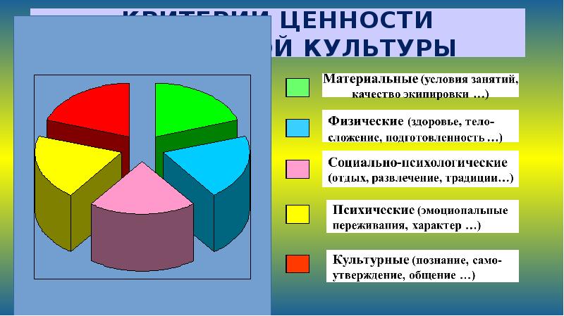 Материальные и духовные ценности физической культуры