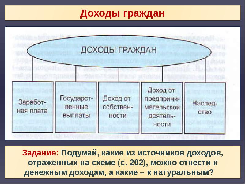 Распределение доходов проект