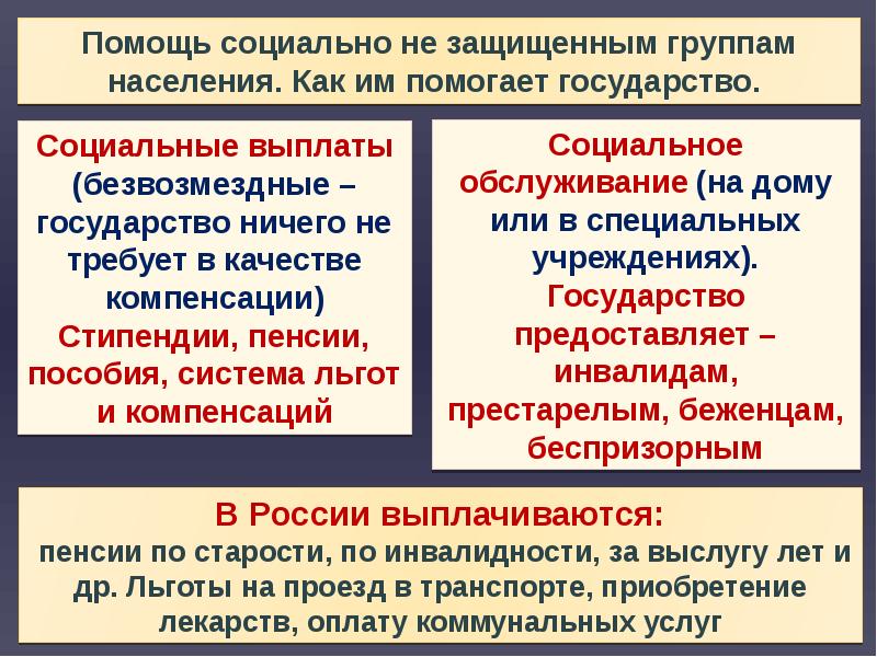 Роль государства в экономике распределение доходов презентация