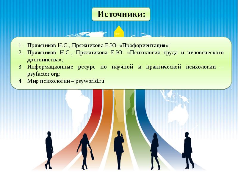 Презентация на тему современное производство и профессиональное самоопределение